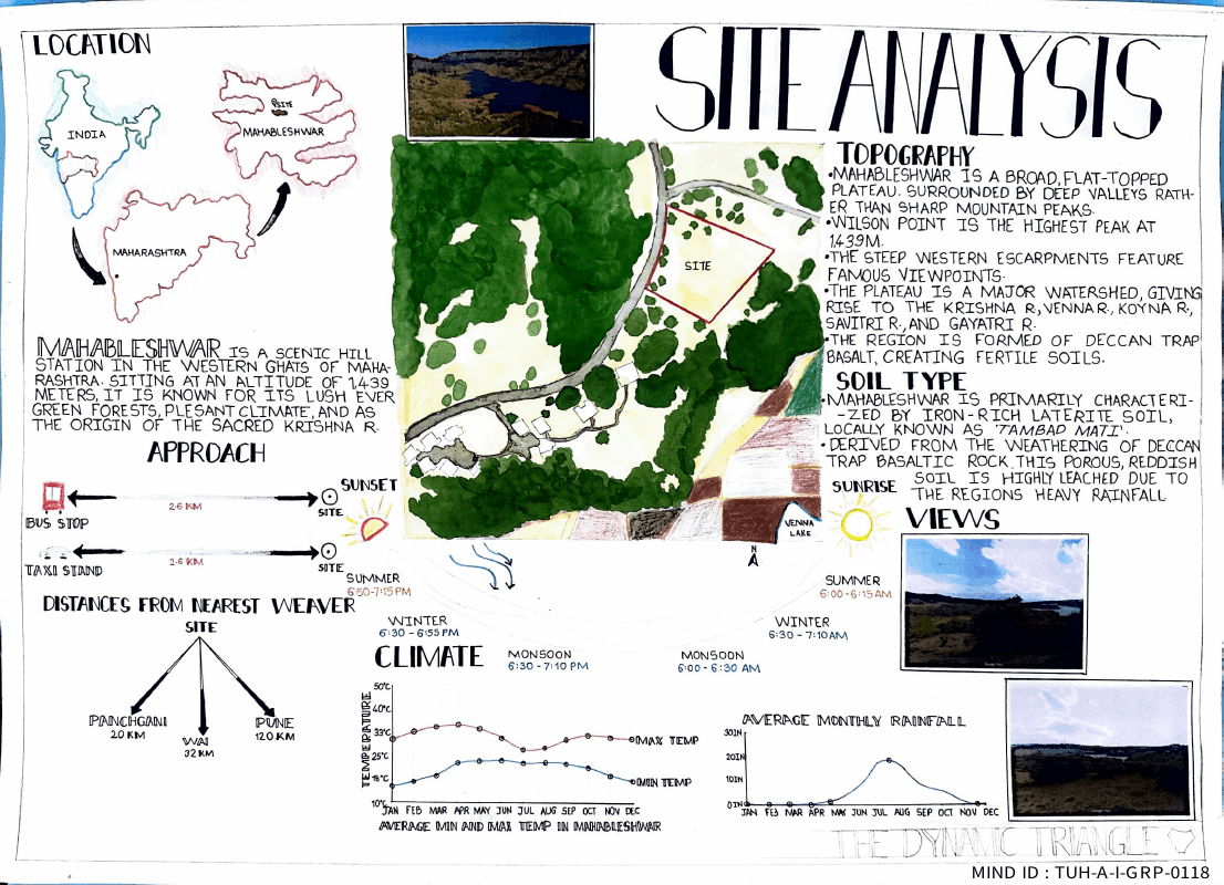 Allana College Of Architecture project