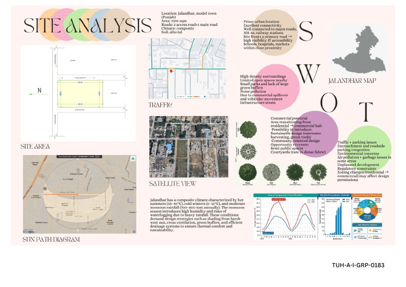 Lovely Professional University project