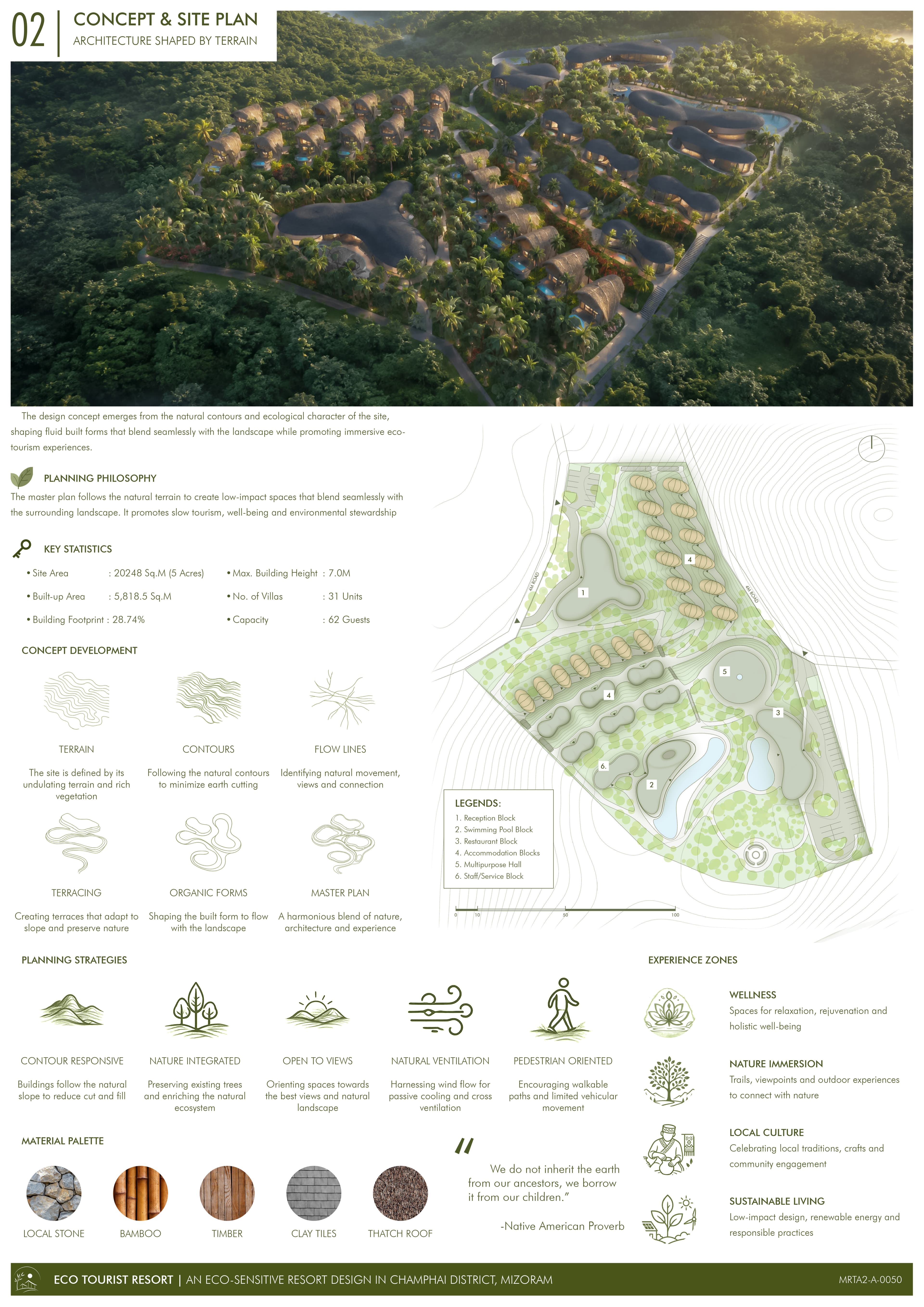 School of Planning and Architecture, Bhopal project