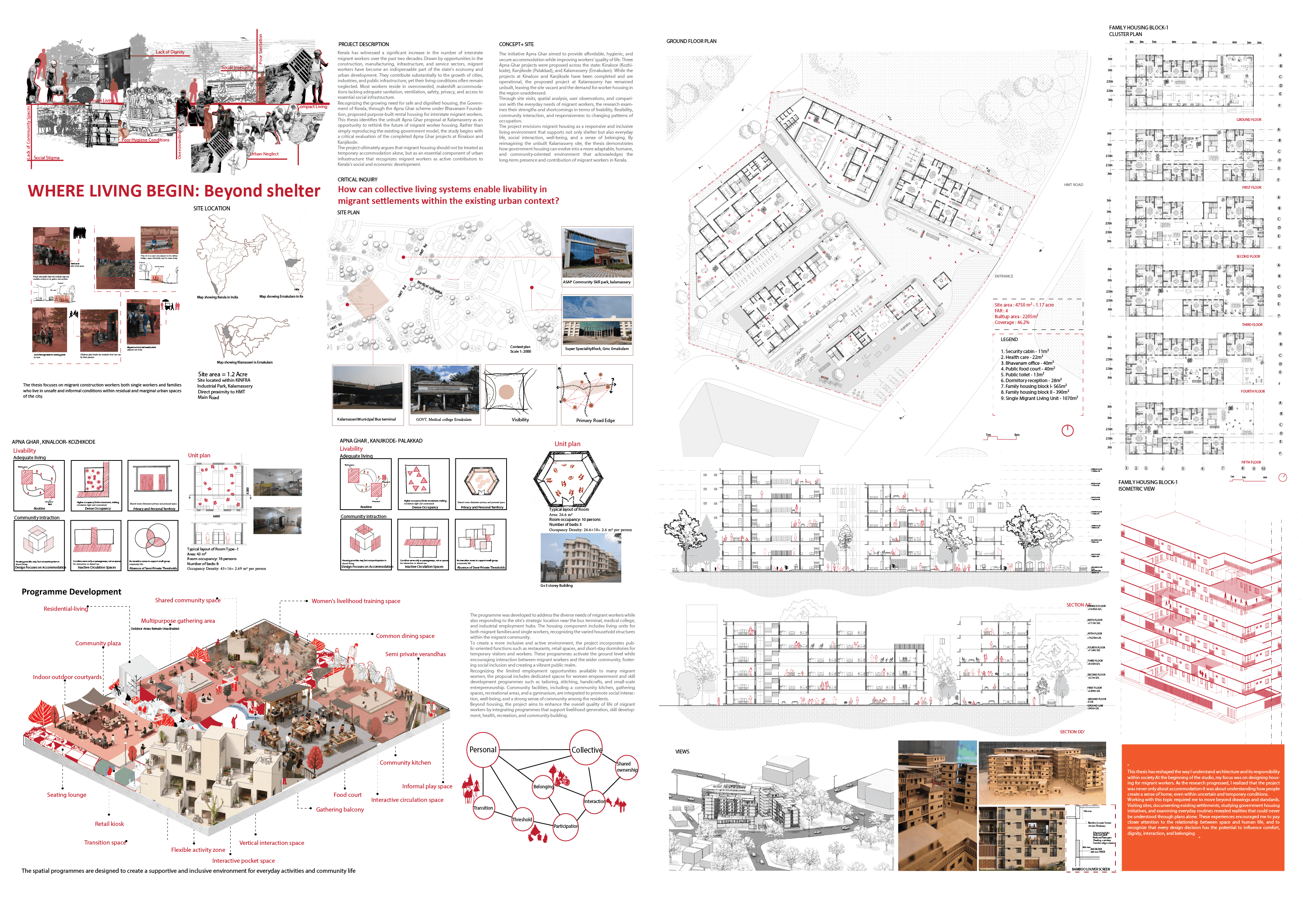 Avani institute of design project