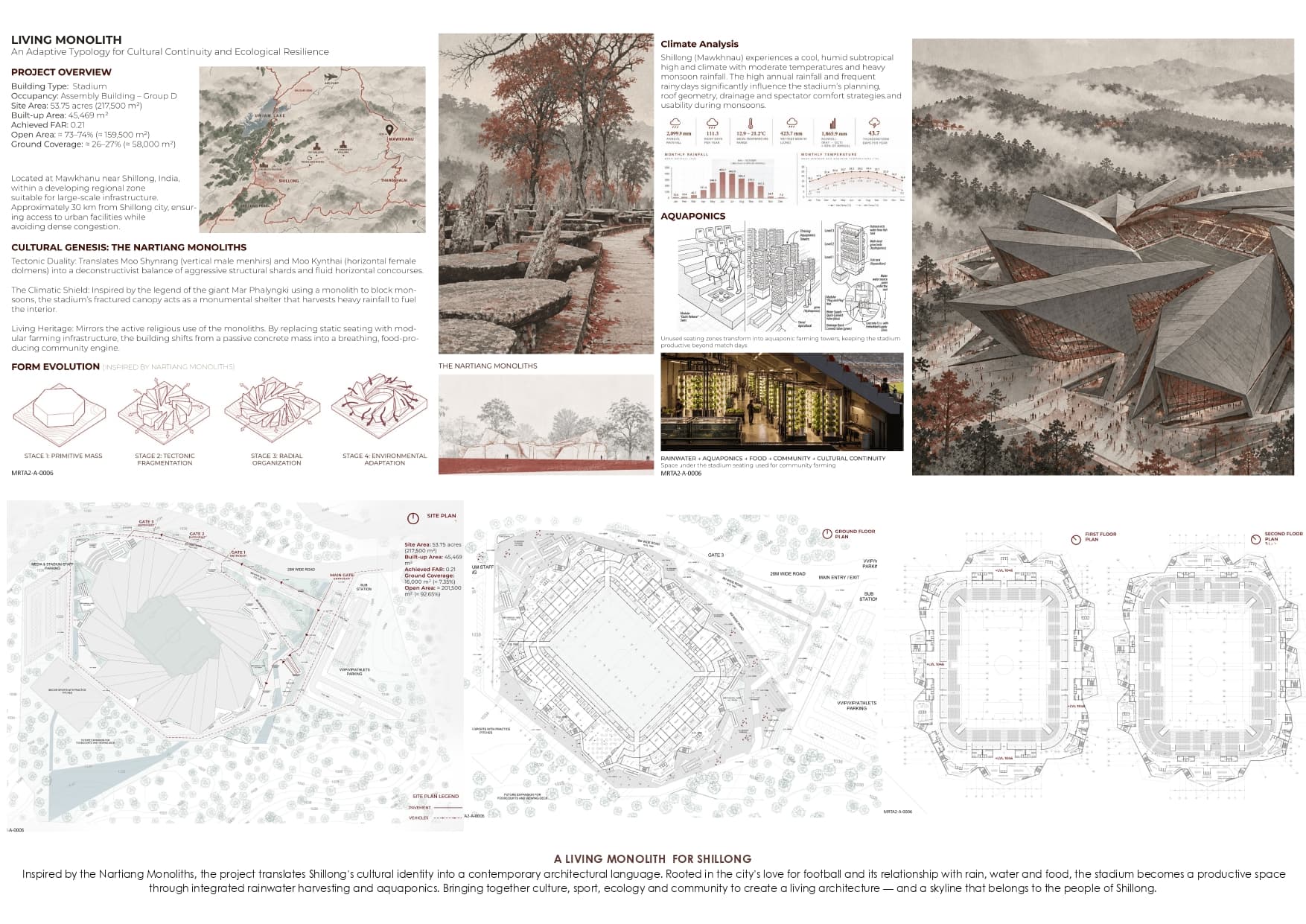 Lovely professional university project